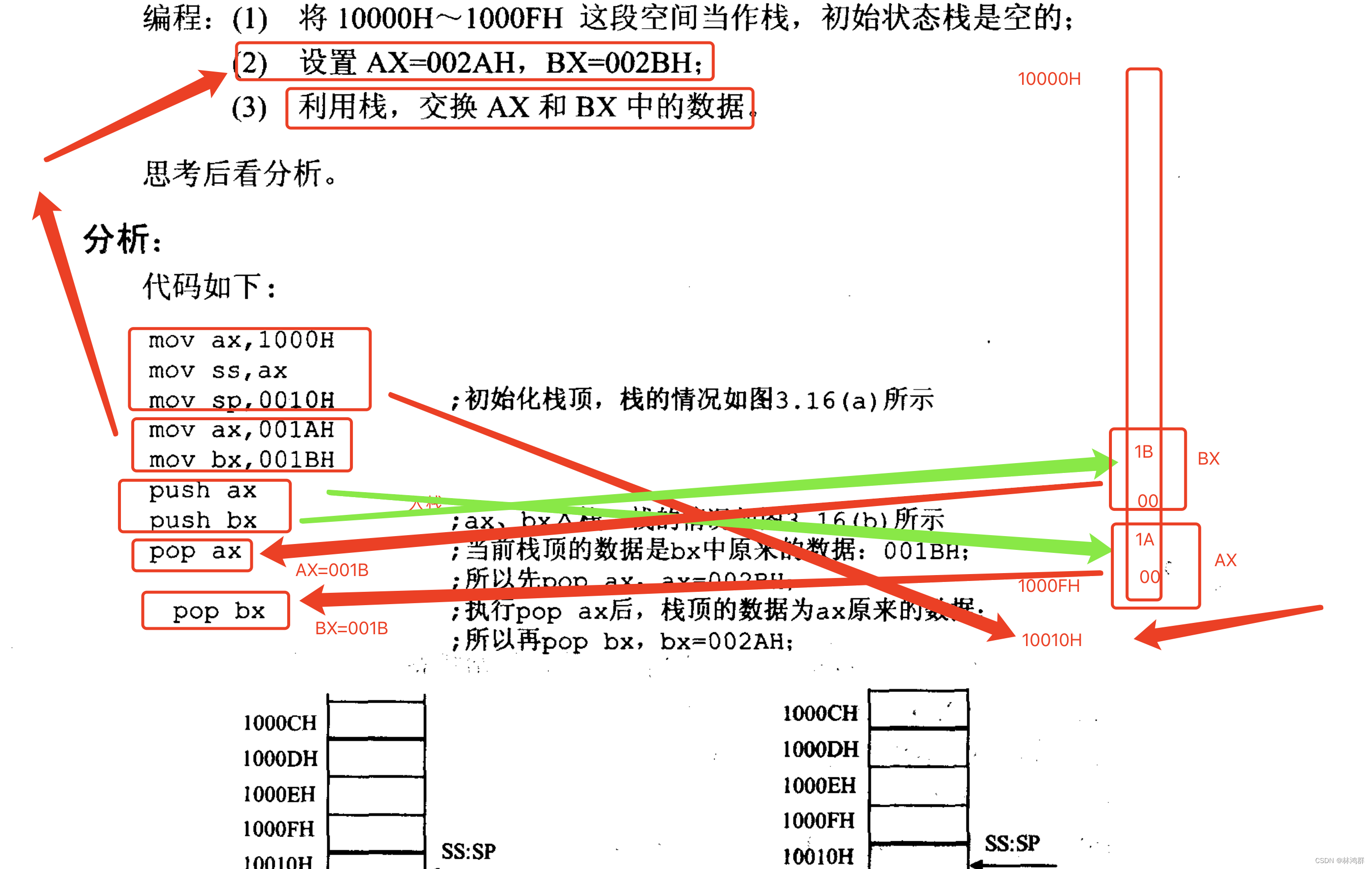 内存栈与CPU栈机制