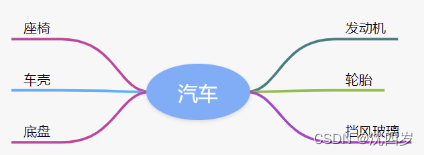 面向对象编程（基础）1：面向对象思想精髓的理解