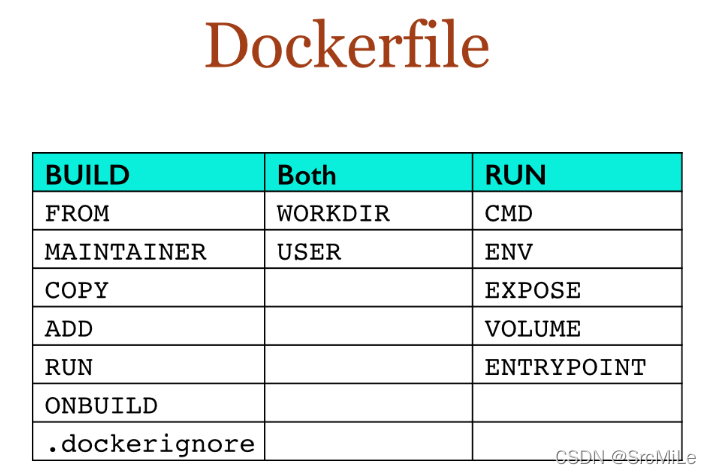 Docker进阶-一-DockerFile解析