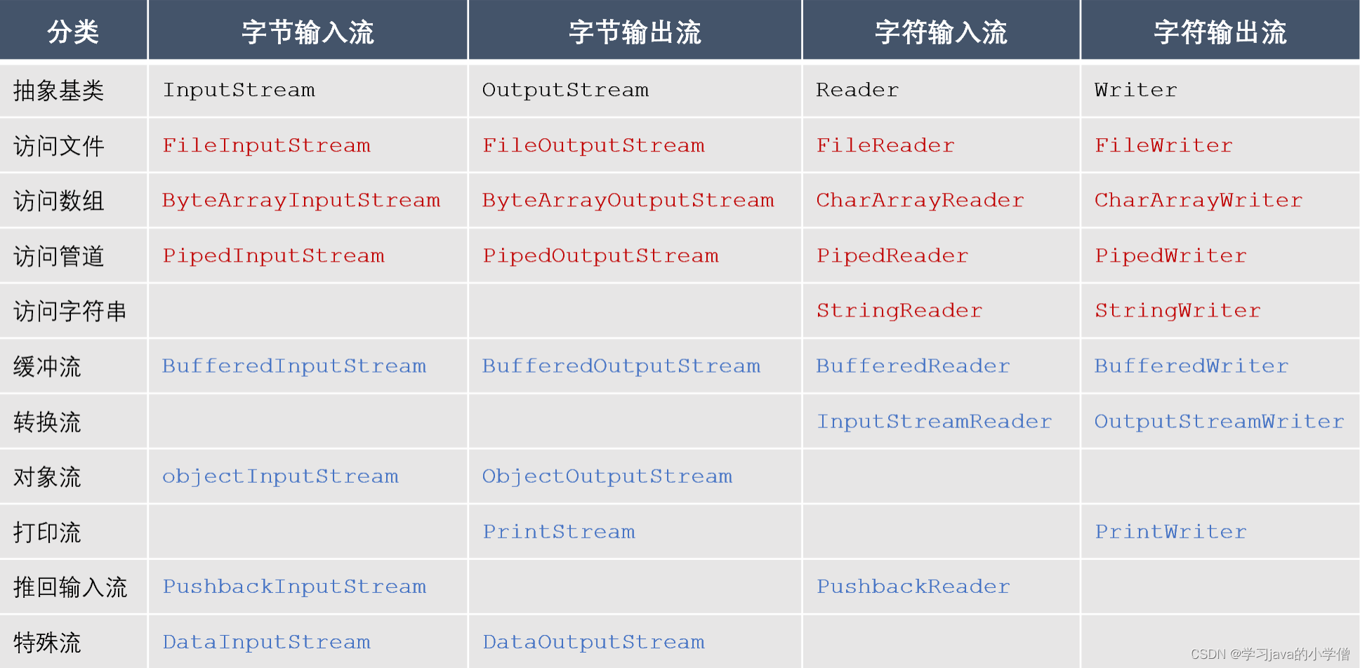 [外链图片转存失败,源站可能有防盗链机制,建议将图片保存下来直接上传(img-gtfvGHfA-1675355977371)(C:\Users\pc\AppData\Roaming\Typora\typora-user-images\image-20230131110455317.png)]