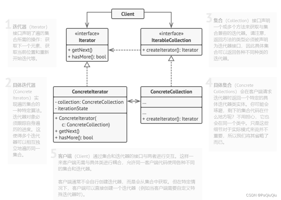 23种设计模式（十九）——迭代器模式【数据结构】