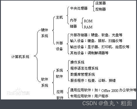 计算机组成详解（运算器、控制器、存储器、I/O部件）