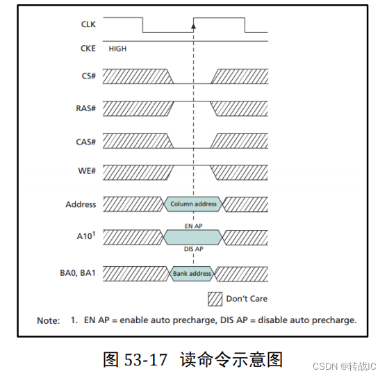 1.sdram介绍