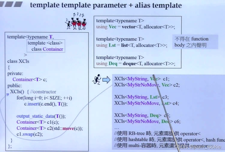 C++11 Alias Template(template typedef)化名，Alias，换一个名称CSDN博客