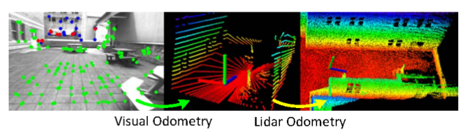 《Visual-lidar Odometry and Mapping: Low-drift, Robust, and Fast》论文阅读 ...