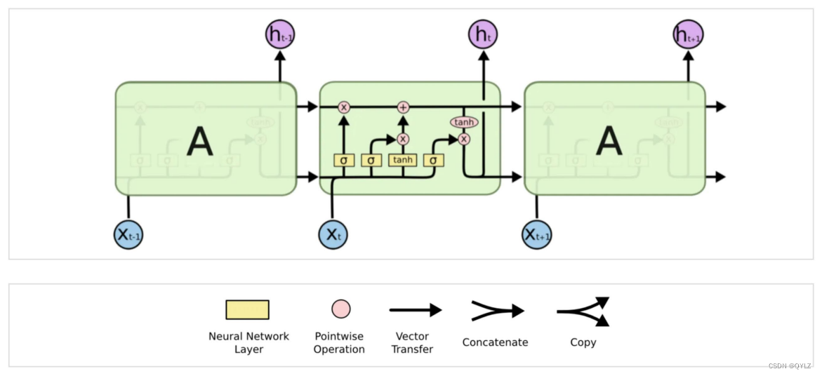 LSTM