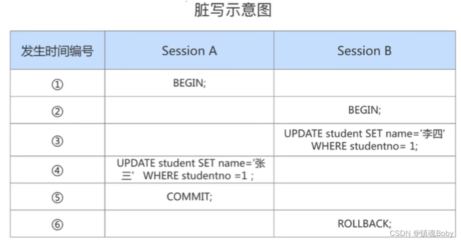 [外链图片转存失败,源站可能有防盗链机制,建议将图片保存下来直接上传(img-MeTfDLWj-1670681763929)(png/image-20220731201838055.png)]