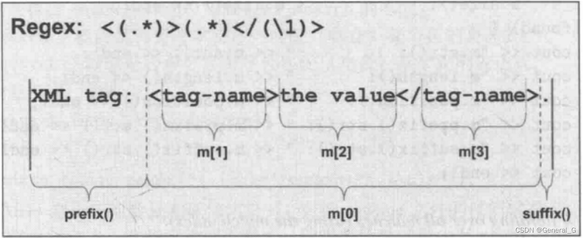 C++之正则表达式