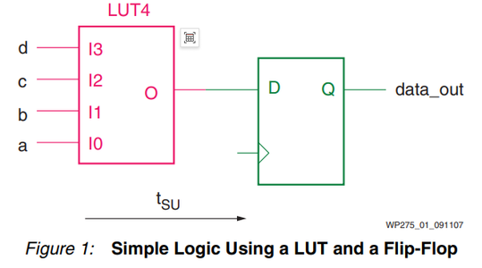 【FPGA】正确处理设计优先级--或许能帮你节省50%的资源