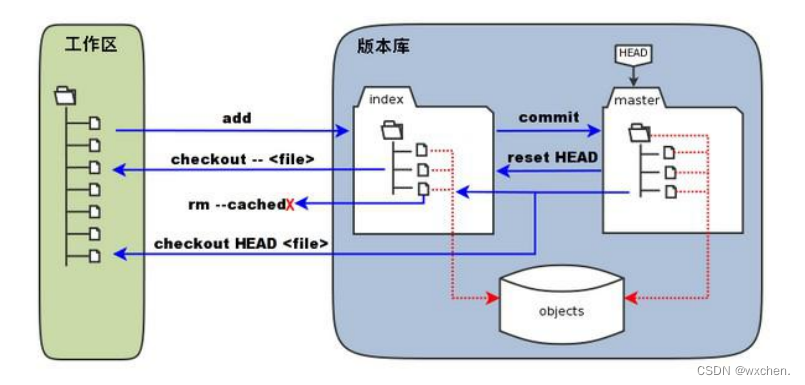 c606ccfbd89340428e5d22b4c020455d.png