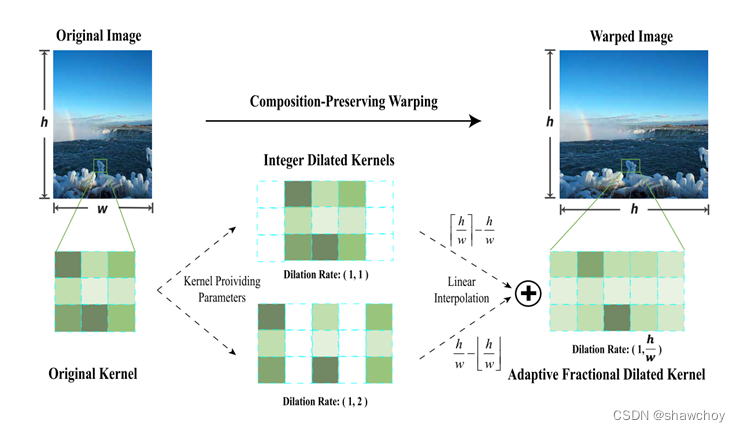 binary classification error tensorflow fit method ... 图像质量评价论文阅读2022.9(2)_attentional feature fusion for end-to-end blind im ...