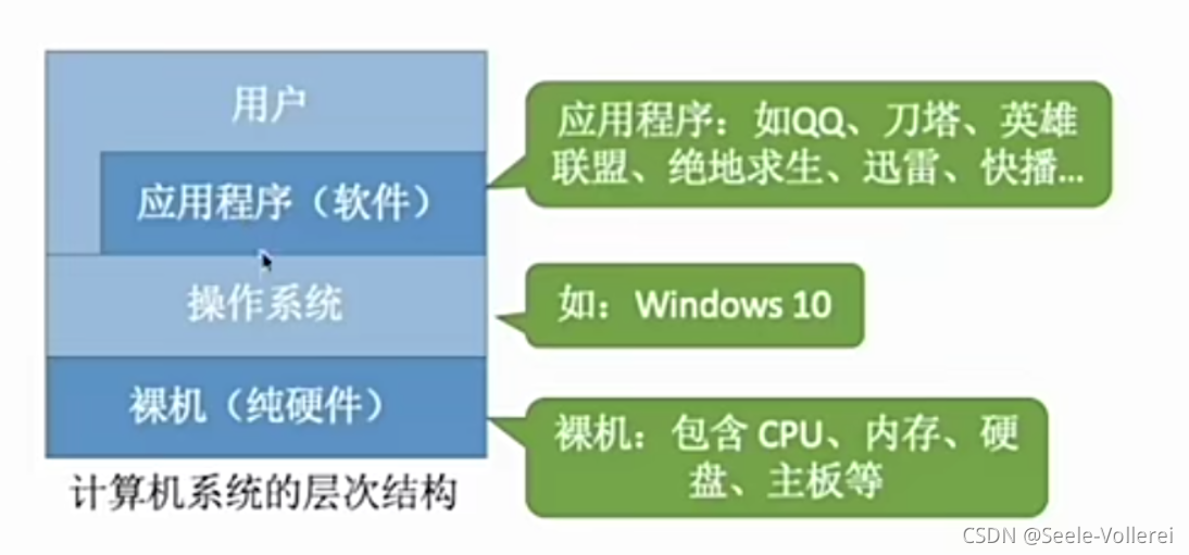 计算机操作系统的层次结构