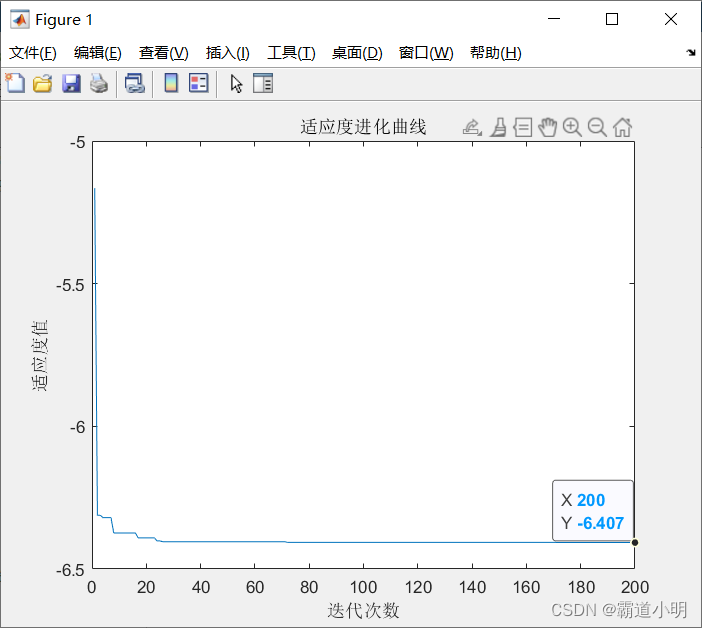 粒子群算法PSO求解连续函数问题