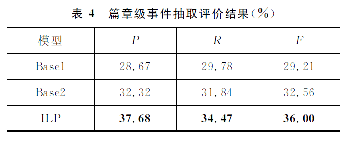 论文笔记 中文信息学报 2019|基于联合标注和全局推理的篇章级事件抽取