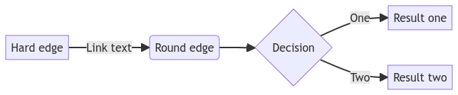 Markdown 进阶语法：Mermaid 绘图 (一) - 流程图 (Flowchart)