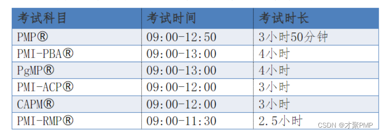 关于2023年8月19日PMP认证考试准考信下载通知