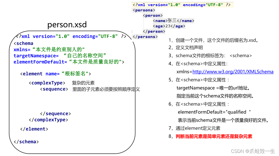 Java基础-xml