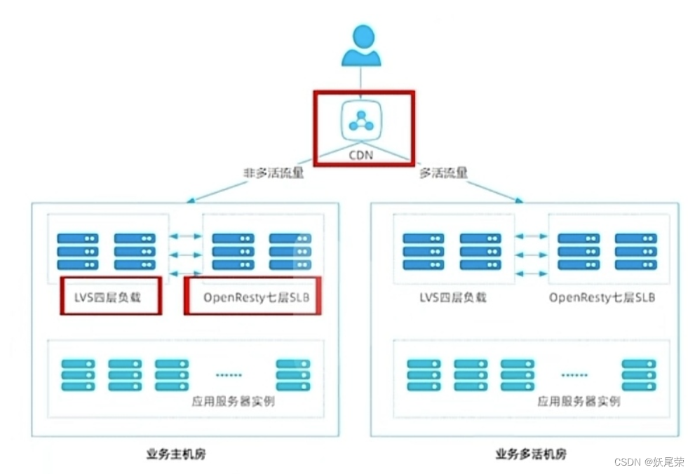 b站崩溃真实原因_b站弹幕代码怎么使用 (https://mushiming.com/)  第2张