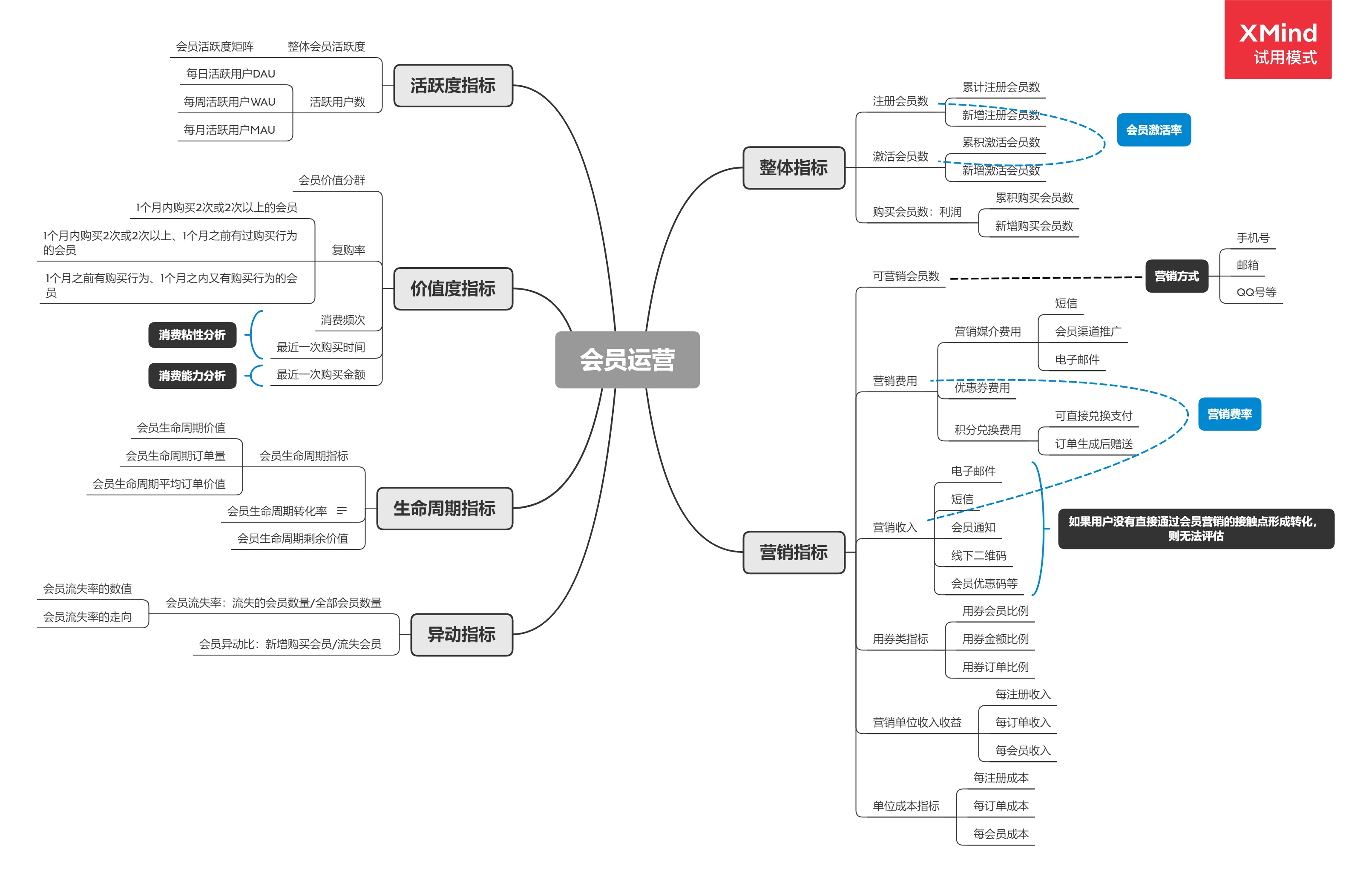 Python study notes (eight) Python operation data - Programmer Sought