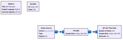 Vector Source