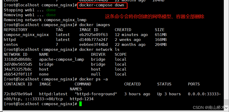 Docker Compose容器的快速编排