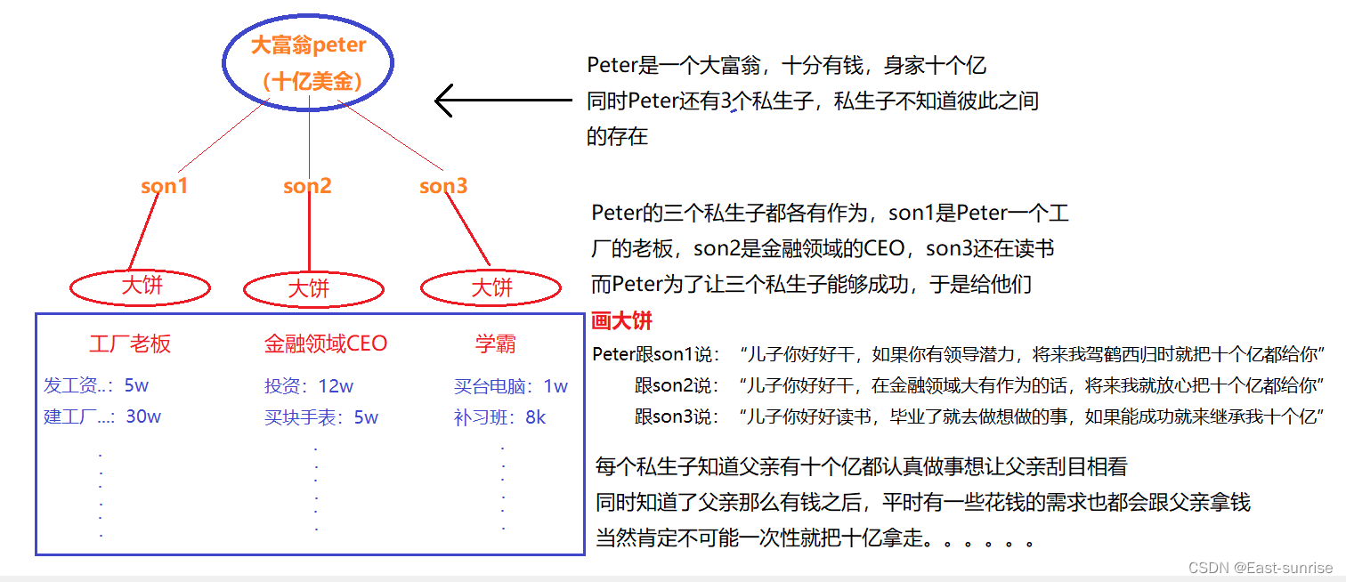 [外链图片转存失败,源站可能有防盗链机制,建议将图片保存下来直接上传(img-MOaJWDLY-1670552051989)(C:\Users\DongYu\AppData\Roaming\Typora\typora-user-images\image-20221205223145325.png)]