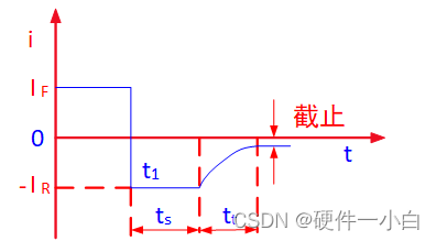 聊一聊影响LCD屏背光效率的几个重要因素