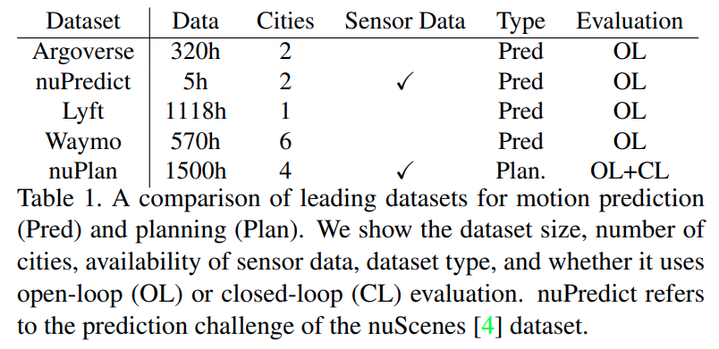 nuPlan: A closed-loop ML-based planning benchmark for autonomous vehicles