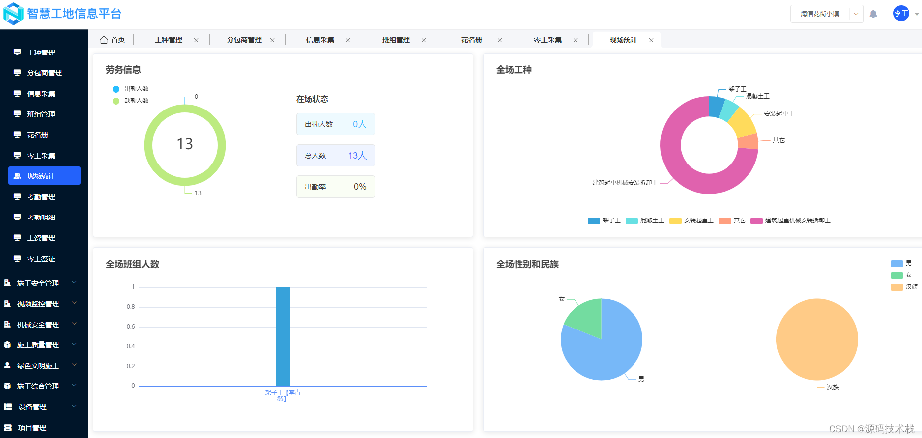 spring cloud智慧工地源码（项目端+监管端+数据大屏+APP）