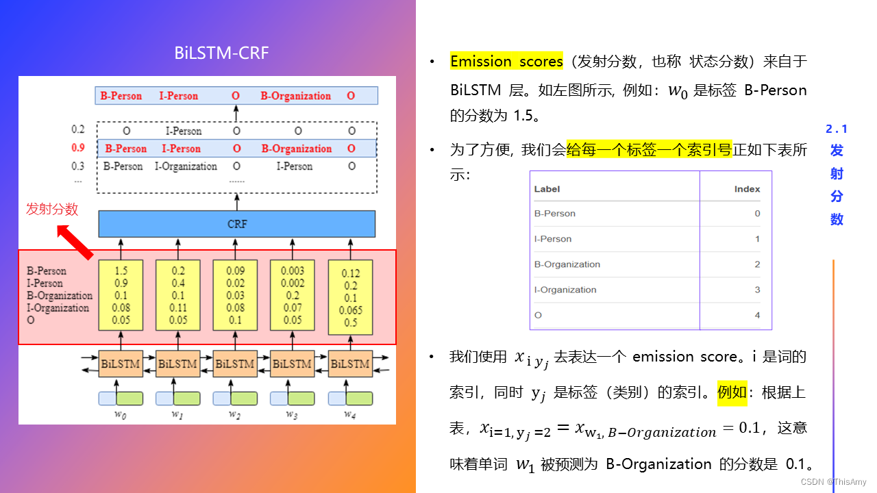 发射分数