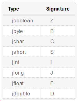 QGC 中添加海康威视摄像头记录（Qt For Android 使用 JNI 进行JAVA 与 C++ 的通讯）