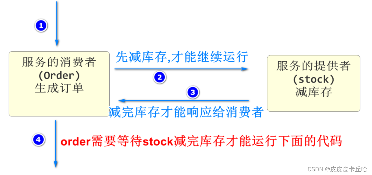 [外链图片转存失败,源站可能有防盗链机制,建议将图片保存下来直接上传(img-F2zNEC92-1657541020835)(C:\Users\皮卡丘\AppData\Roaming\Typora\typora-user-images\image-20220711194848025.png)]