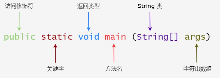 Java 输出HelloWorld