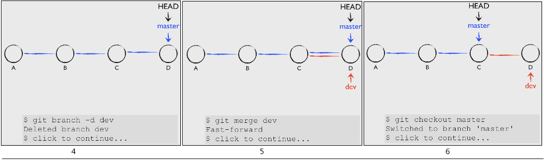 Git简介（*）_github国内版 (https://mushiming.com/)  第13张