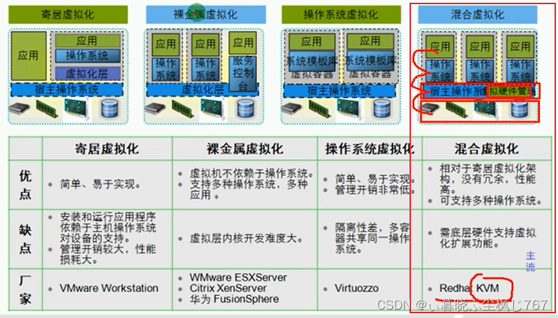 云-计算虚拟化_云计算实现虚拟化-CSDN博客
