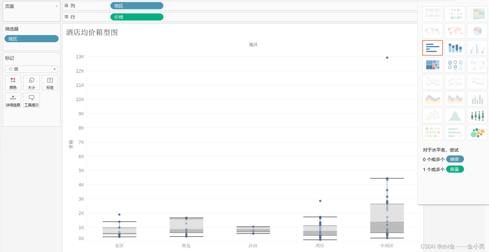 Tableau10——人口金字塔，漏斗图，箱型图