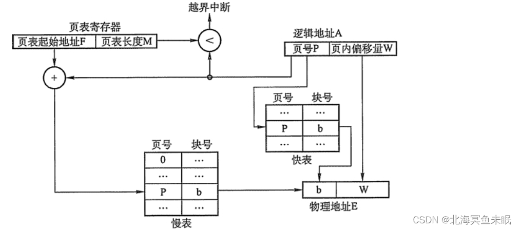 在这里插入图片描述