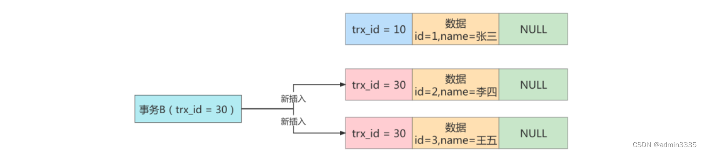 数据库的MVCC机制