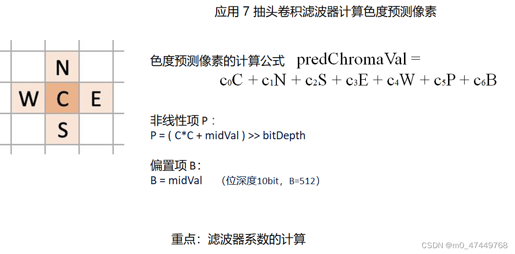 ECM6.0中CCCM代码学习_cccm预测模式-CSDN博客