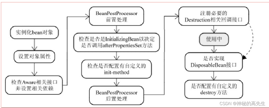 [External link picture transfer failed, the source site may have an anti-theft link mechanism, it is recommended to save the picture and upload it directly (img-n9tGO5K8-1677231115460) (note picture/image-20230209140256399.png)]