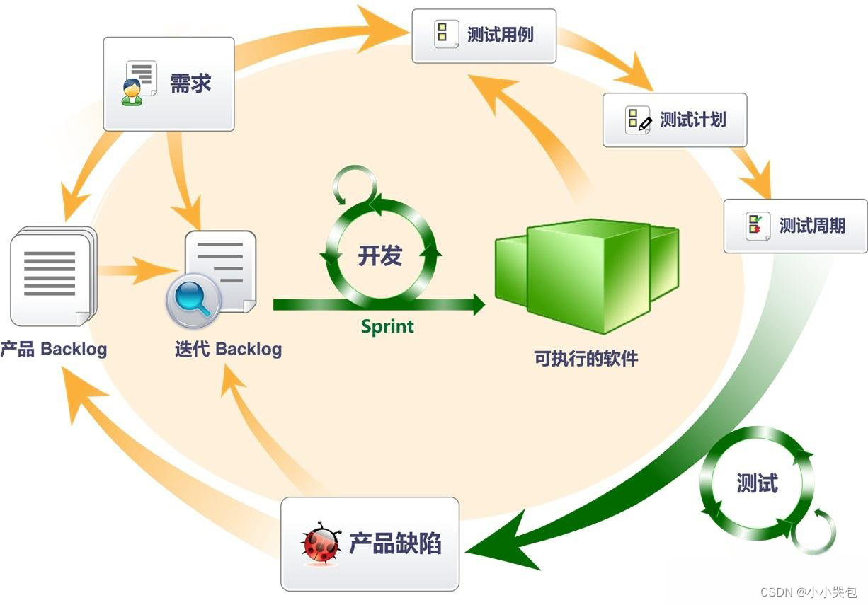 软件系统架构对测试的影响分析