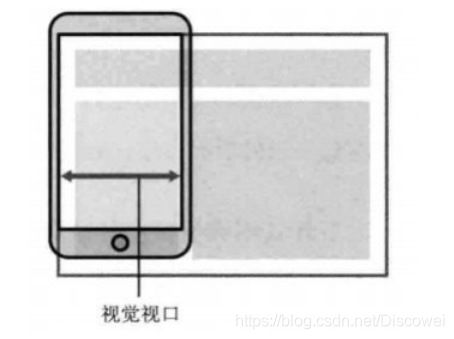 【前端】css样式视口、布局