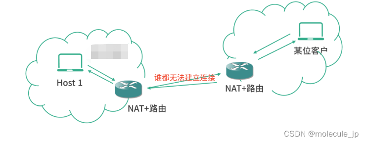 直播网站如何实现？