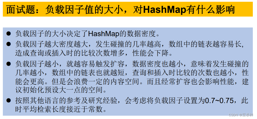 Java集合Map接口的实现类（HashMap、LinkedHashMap等面试题）的结构