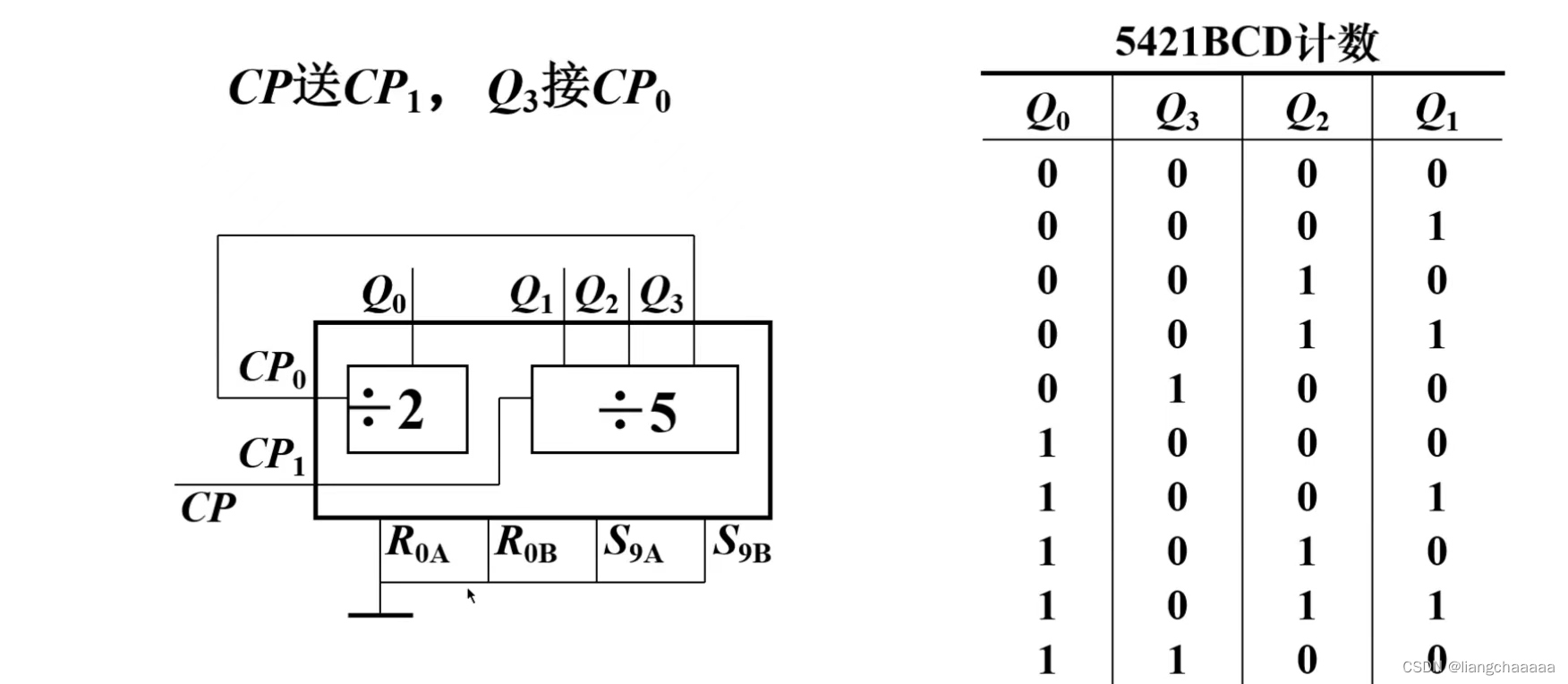 数字逻辑（计科专业）