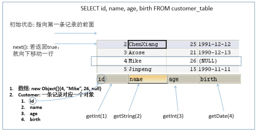 [外链图片转存失败,源站可能有防盗链机制,建议将图片保存下来直接上传(img-jQnvwS3y-1649036189281)(尚硅谷_宋红康_JDBC.assets/1555580152530.png)]