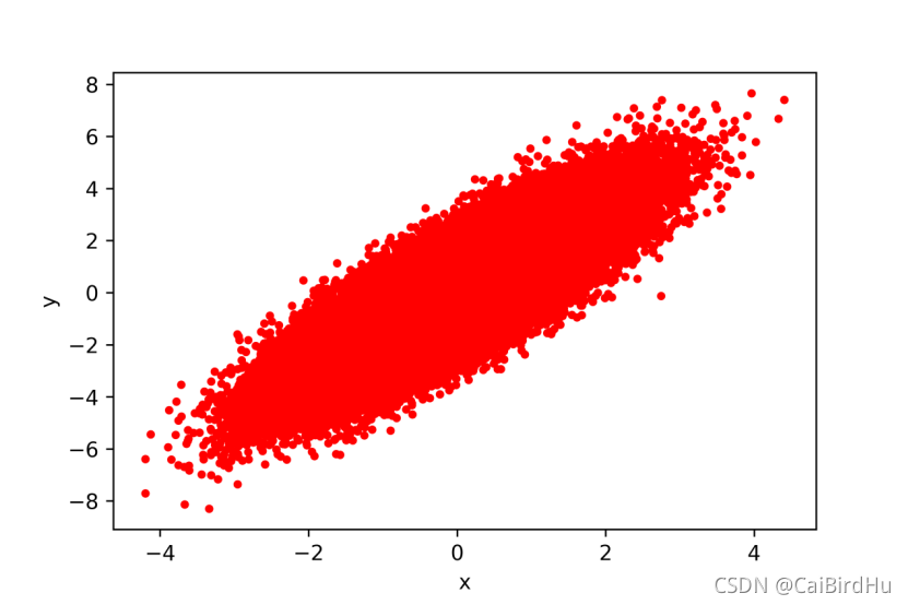 example-figure