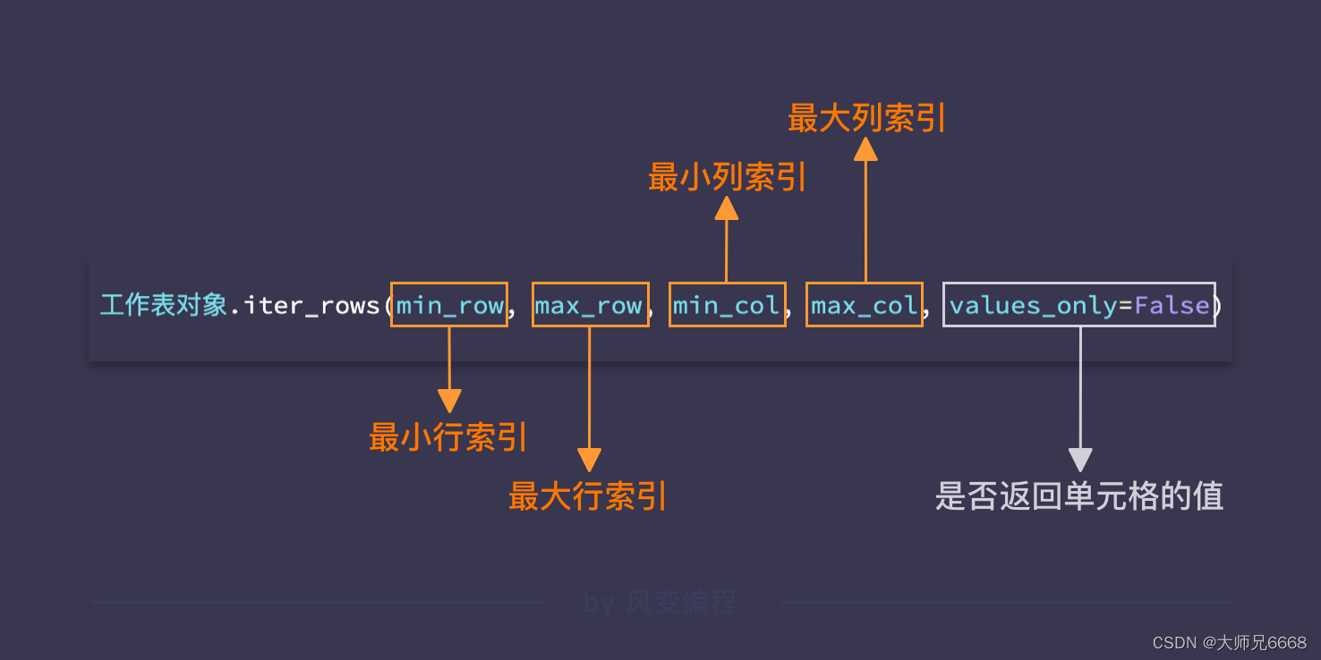 iter_rows()