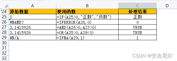 条件判断样例