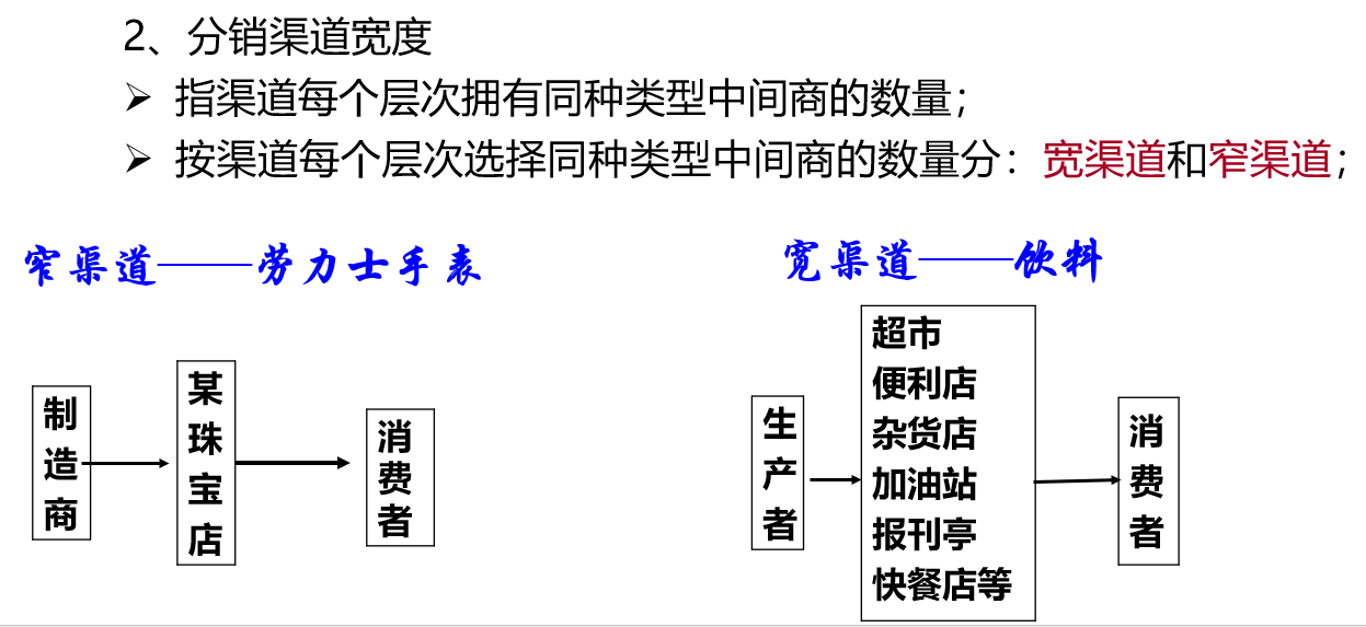 市场营销必考知识点_高中地理知识点总结[通俗易懂]